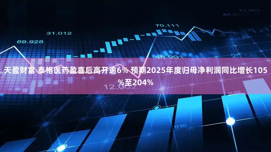 天盈财富 泰格医药盈喜后高开逾6% 预期2025年度归母净利润同比增长105%至204%